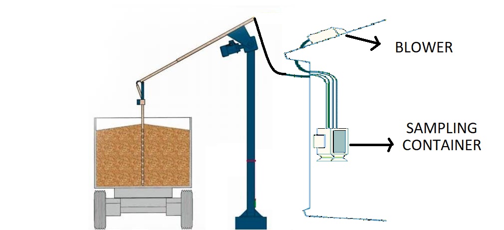 Пробоотборник зерна автоматический, GAV 500, LABOGRAIN