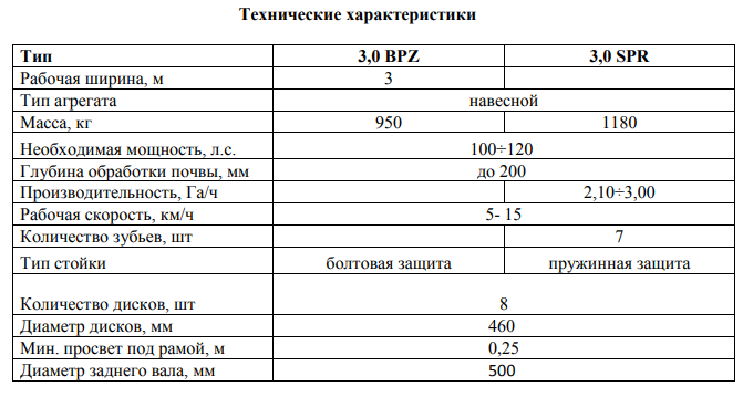 Культиватор стерневой, Dzik 3,0, Sipma