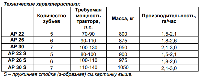 Плуг лущильник, AP, Sipma