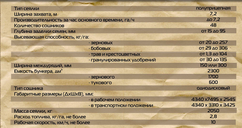 Сеялка зернотуковая универсальная пневматическая , С-7,2ПМЗ.01, Радиозавод